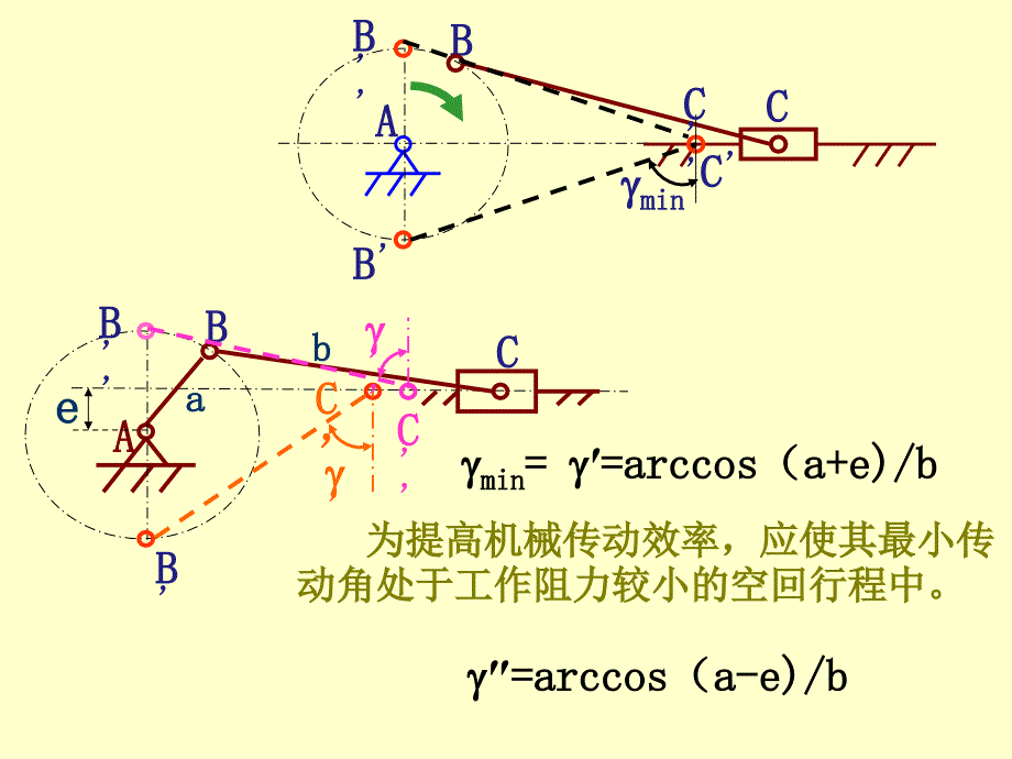 上海大学机械原理连杆机构2010-3_第2页