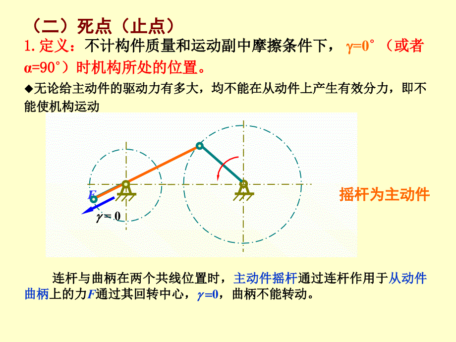 上海大学机械原理连杆机构2010-3_第3页