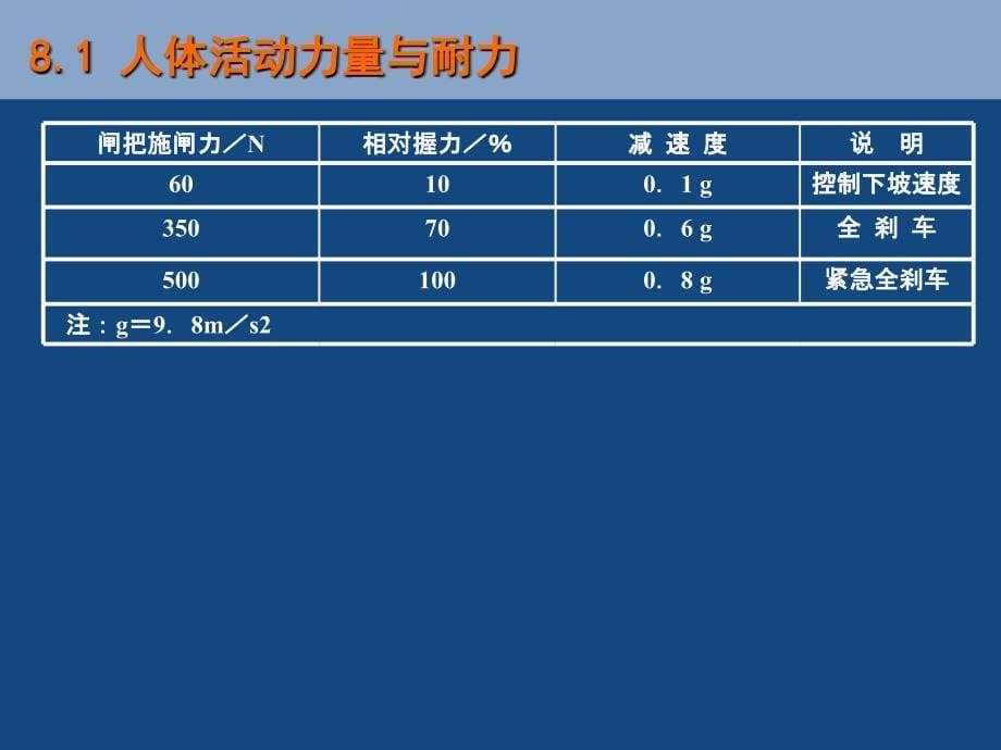 人因工程第八章体力工作负荷_第5页