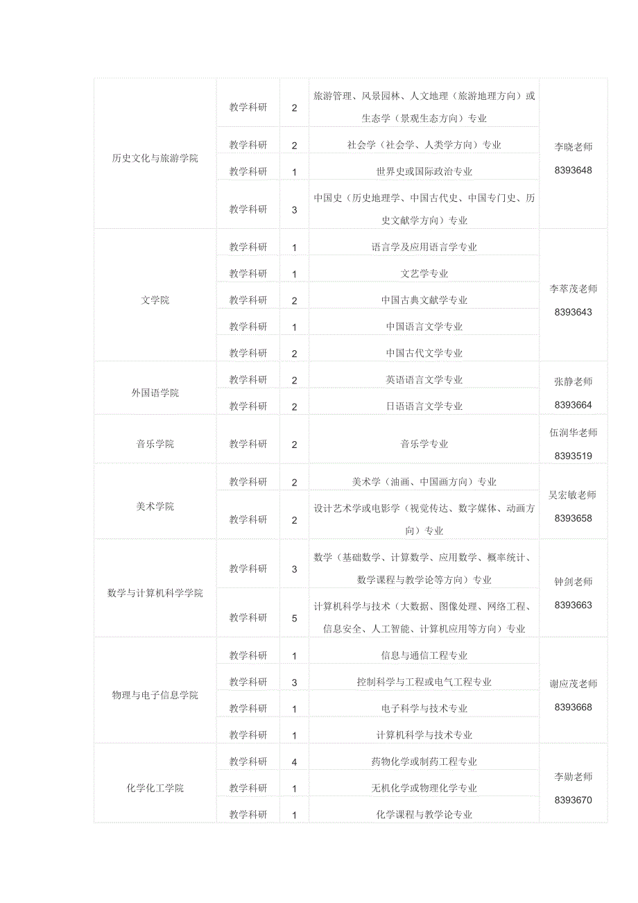 2018年江西省赣南师范大学博士引进108人计划_第2页