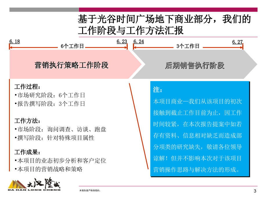 光谷时间广场地下商业销售执行模式建议武汉新都房地产策划有限公司_第3页