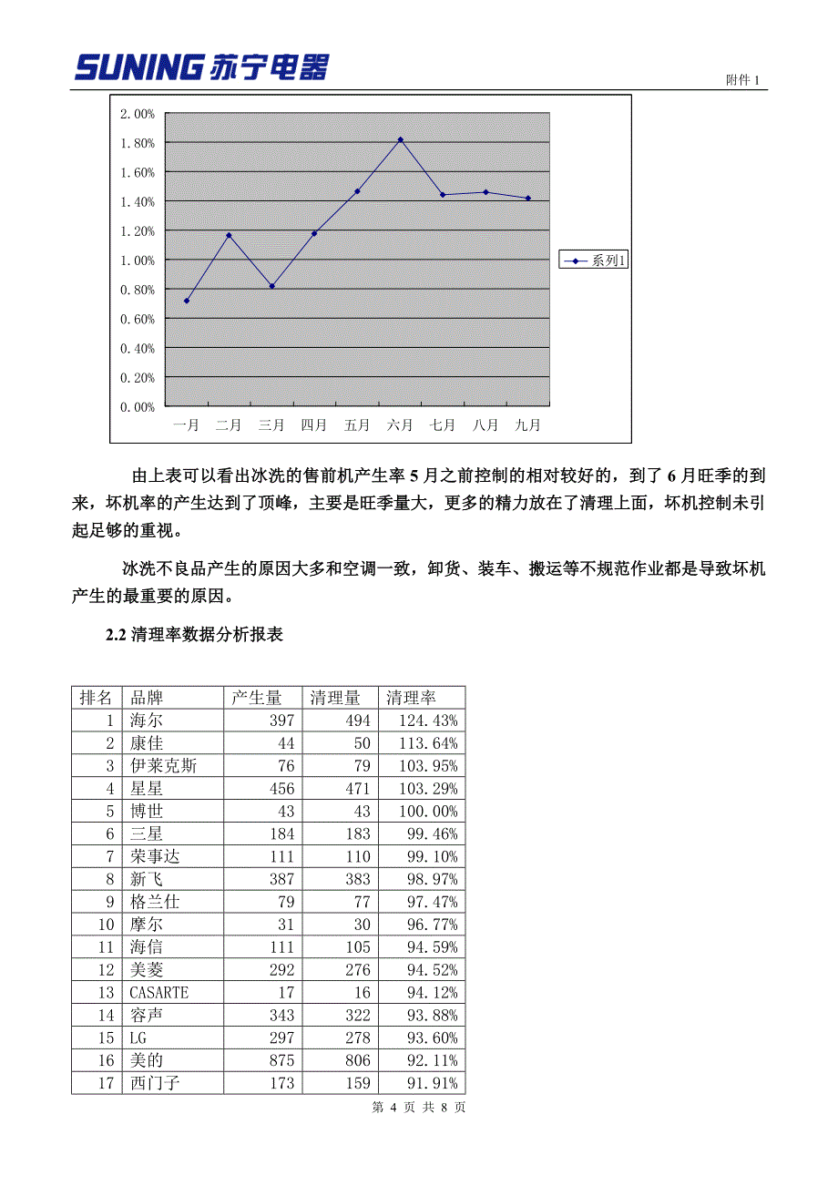 个人工作总结陈坤_第4页