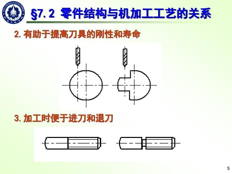 第七章机加件的工艺结构设计机电工程学院_第5页