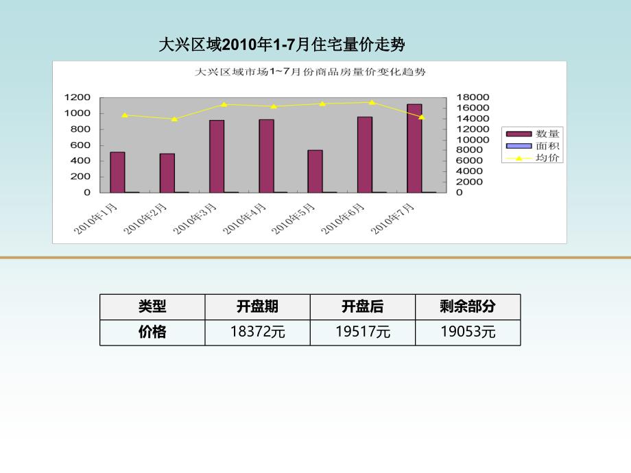 亚豪北京博悦府项目阶段营销推广【演示文稿】_第4页