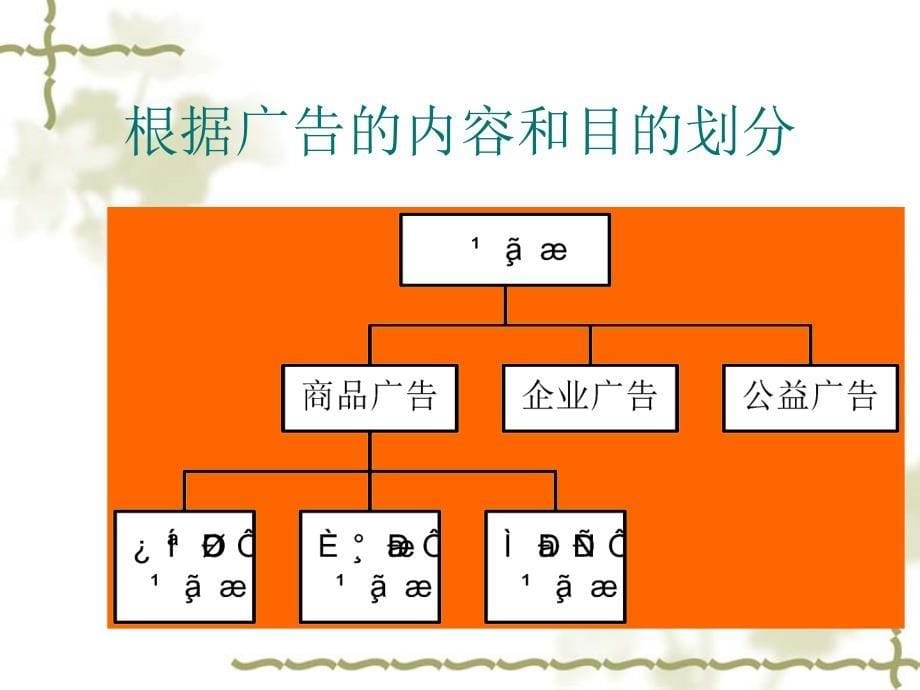 房地产市场营销促销策略_第5页