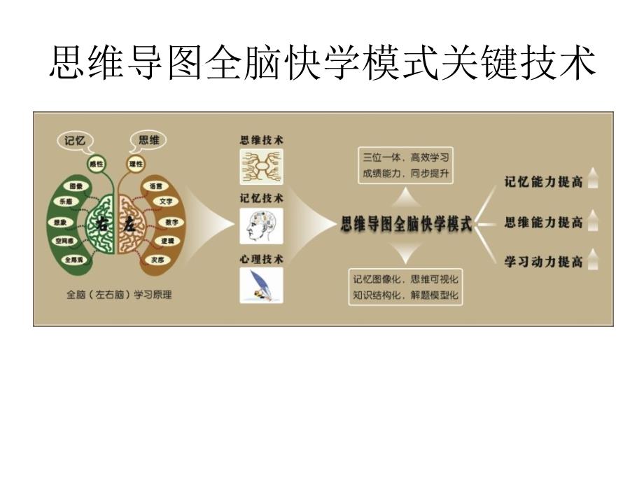 思维可视化华东师范大学_第4页