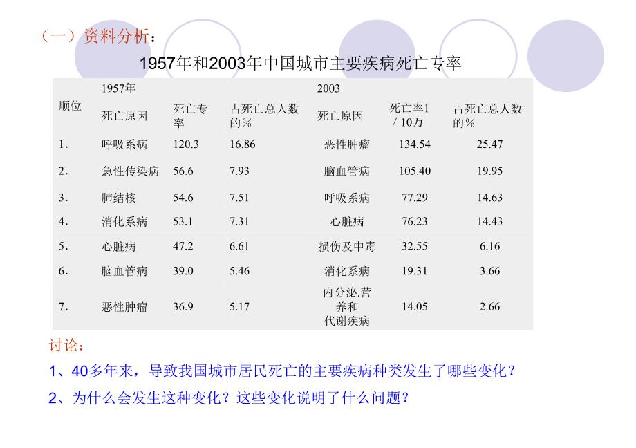 选择健康的生活方式(2)_第4页