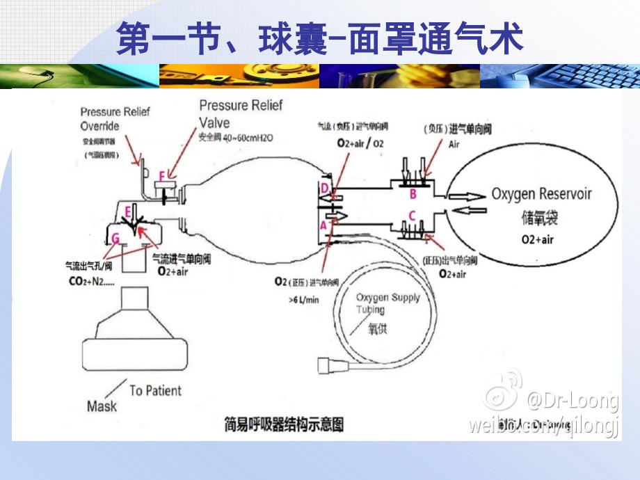 常用急救技术参照《急危重症护理学》第3版_第2页