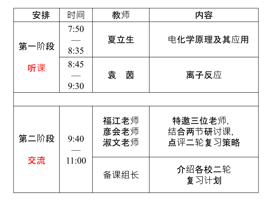 高三二轮复习研讨会318_第1页