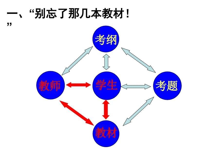 高三二轮复习研讨会318_第5页