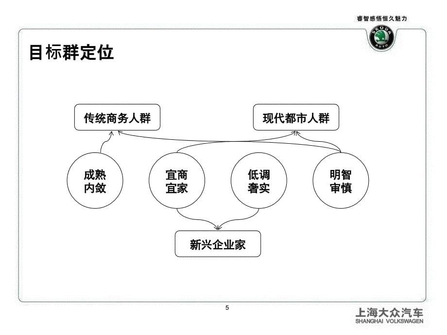 斯柯达新明锐上市数据库营销推广推荐_第5页