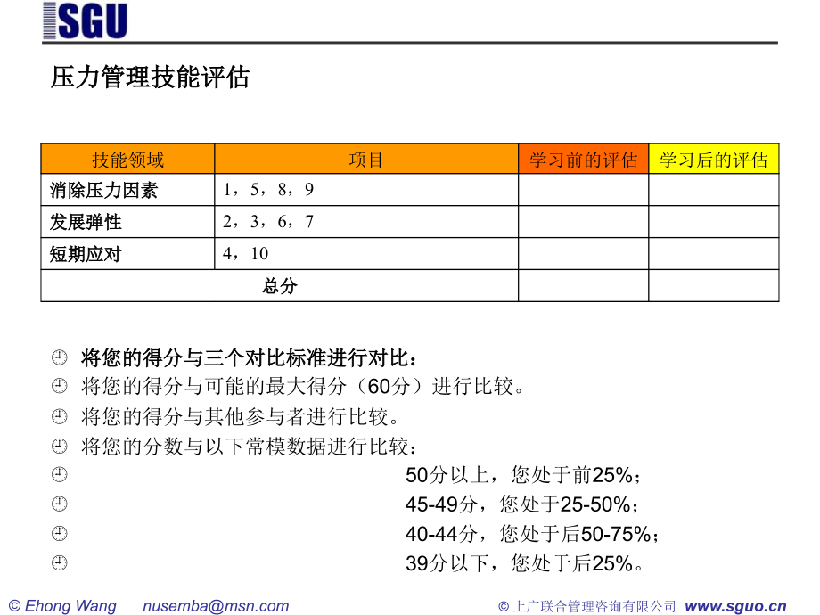 提高时间管理技能——新员工培训课件_第4页