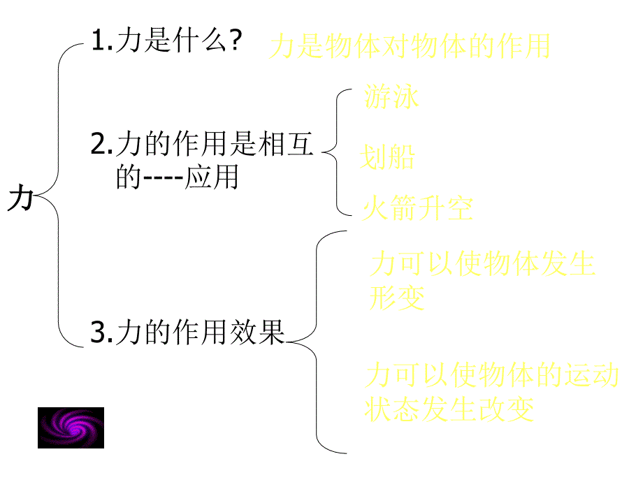 八年级物理熟悉而陌生的力_第2页