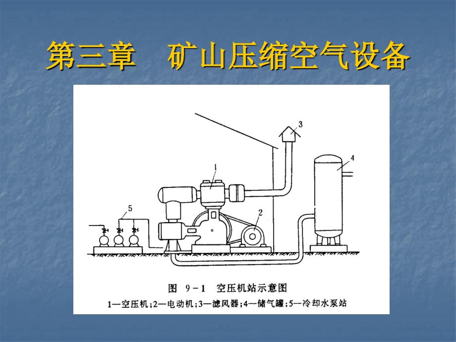 第3章--——矿山压缩空气设备_第1页