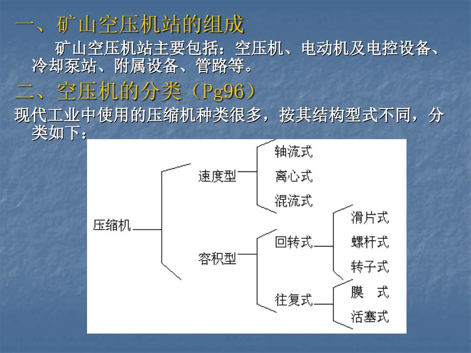 第3章--——矿山压缩空气设备_第3页