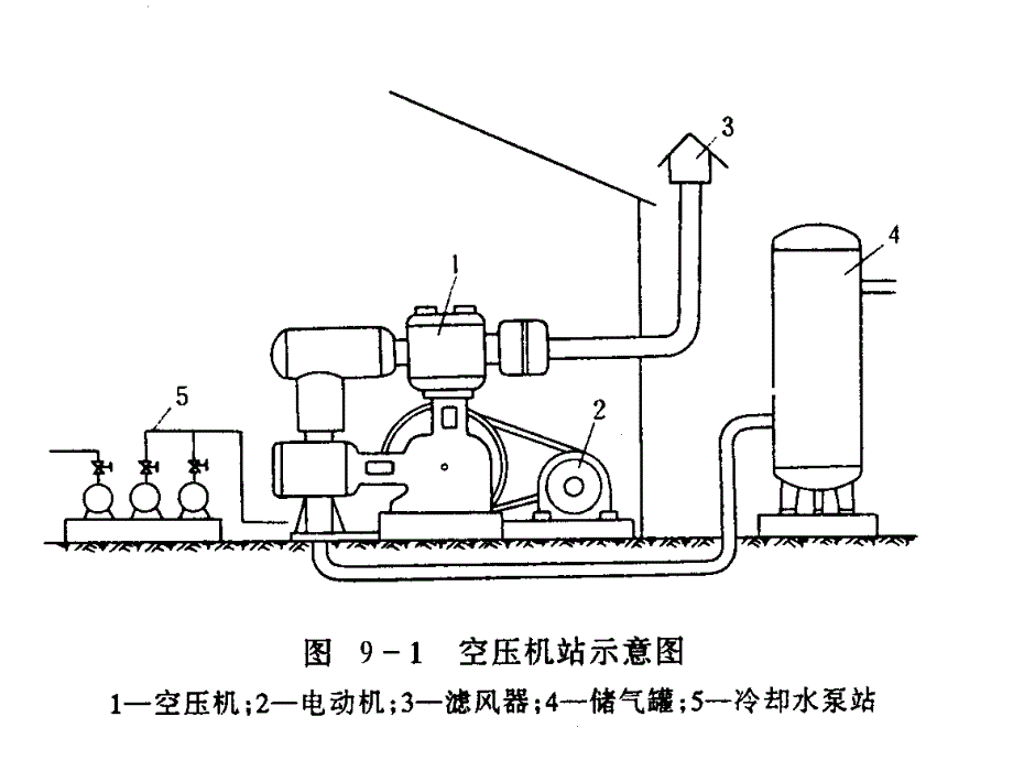 第3章--——矿山压缩空气设备_第4页