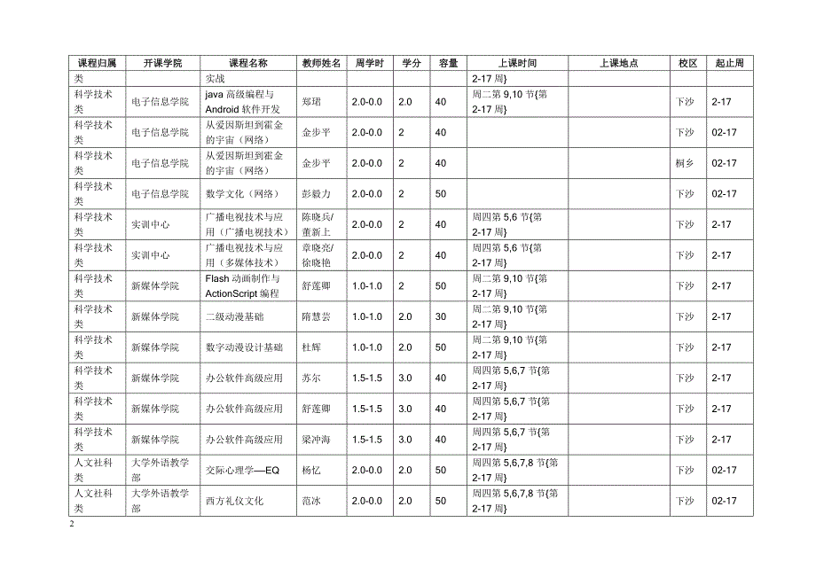 -选修课一览表_第2页