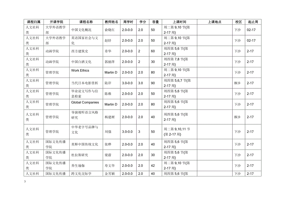 -选修课一览表_第3页