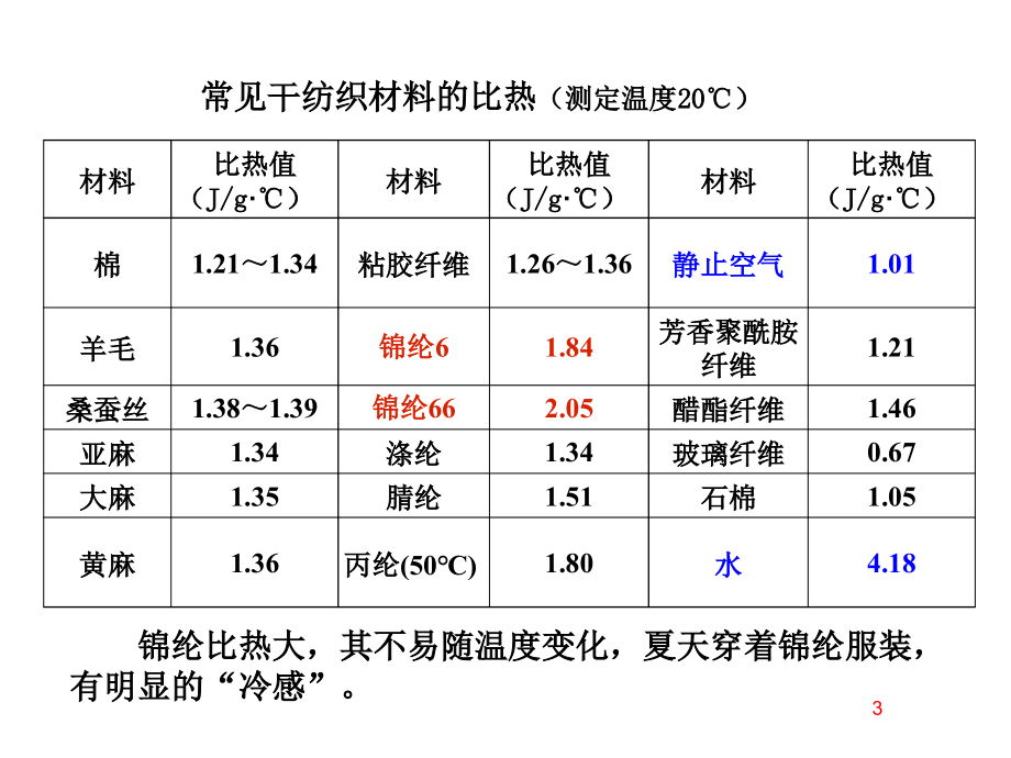 第二章纺织材料的热学、光278学和电学性质课件_第3页