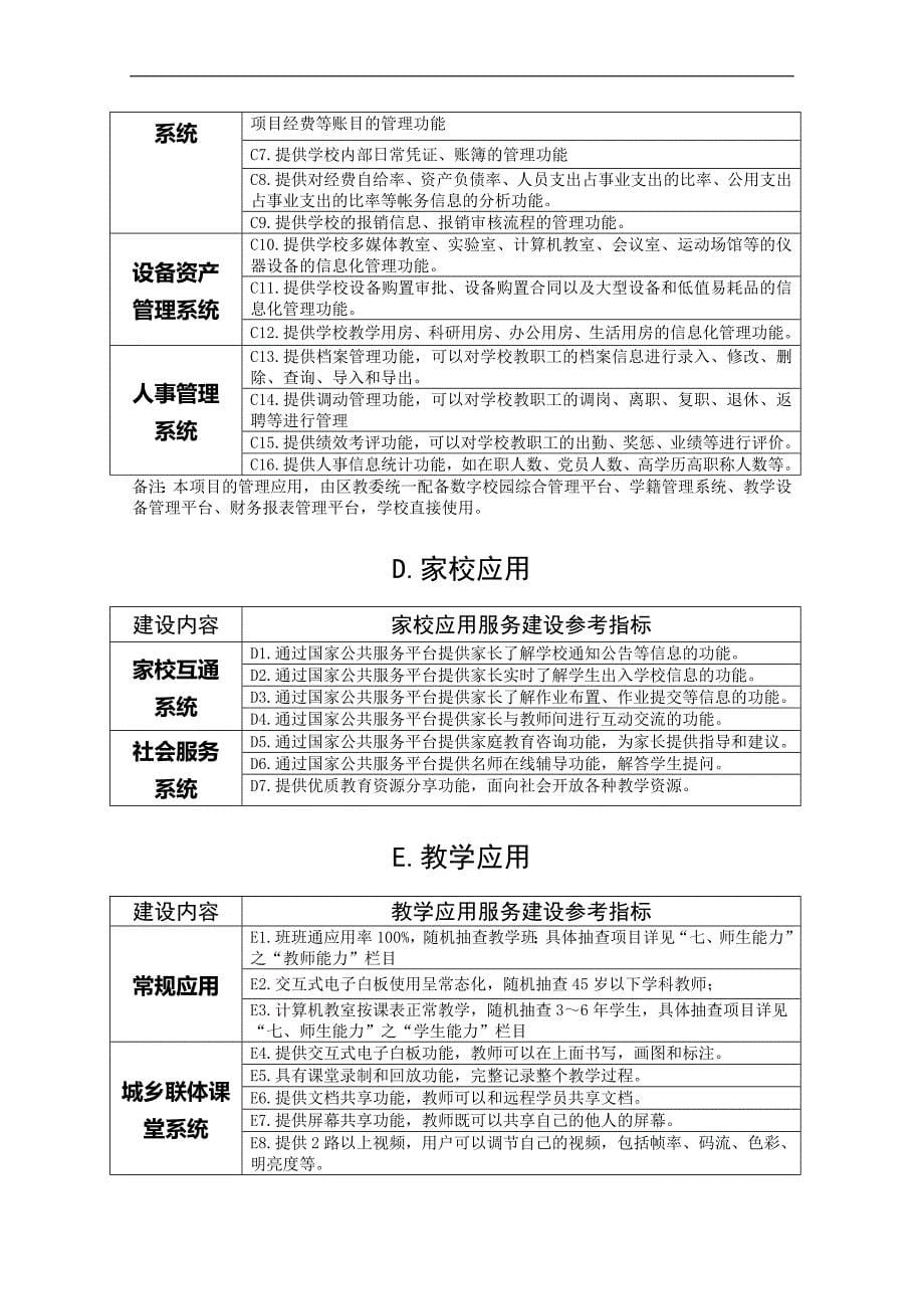 XX区中小学教育信息化合格学校建设标准(试行)_第5页