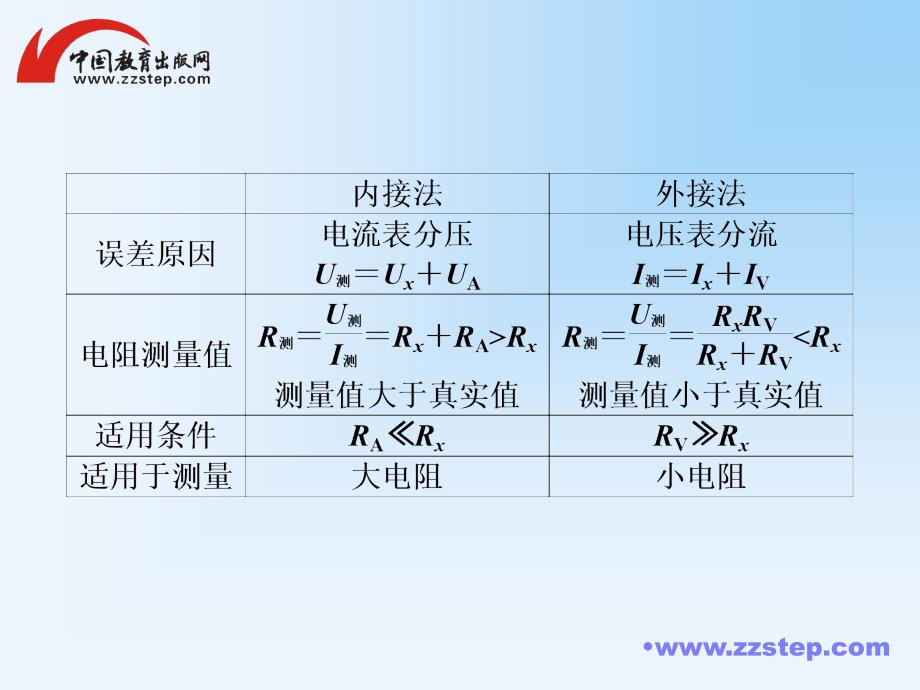 高考调研2014届高考物理一轮课件：7-5几种重要的电学实验器材的接法与选取原则_第4页