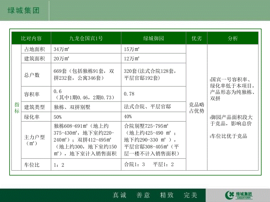 苏州御园vs九龙仓研究报告32页_第4页