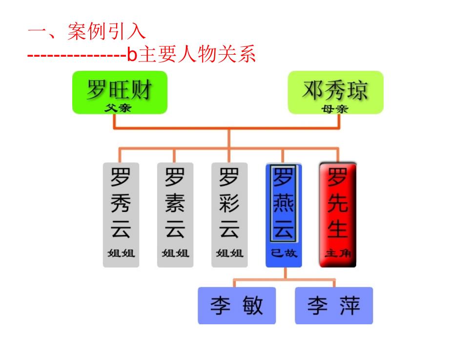 城市私有房屋土地使用权的继承权探讨（讲座）_第4页