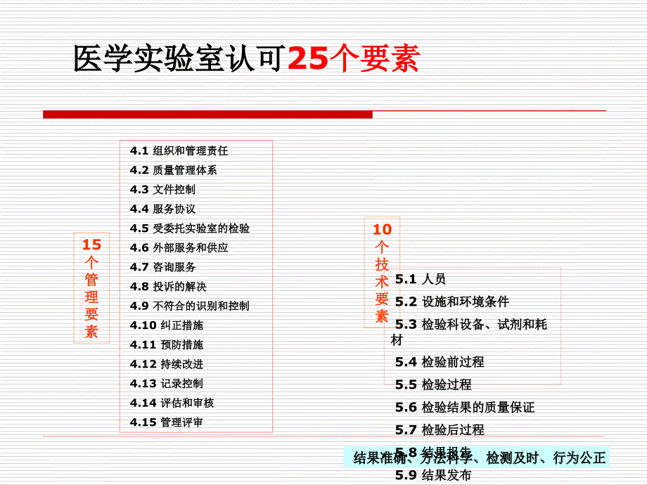 iso15189现场评审不符合项经验分享侯彦强_第2页