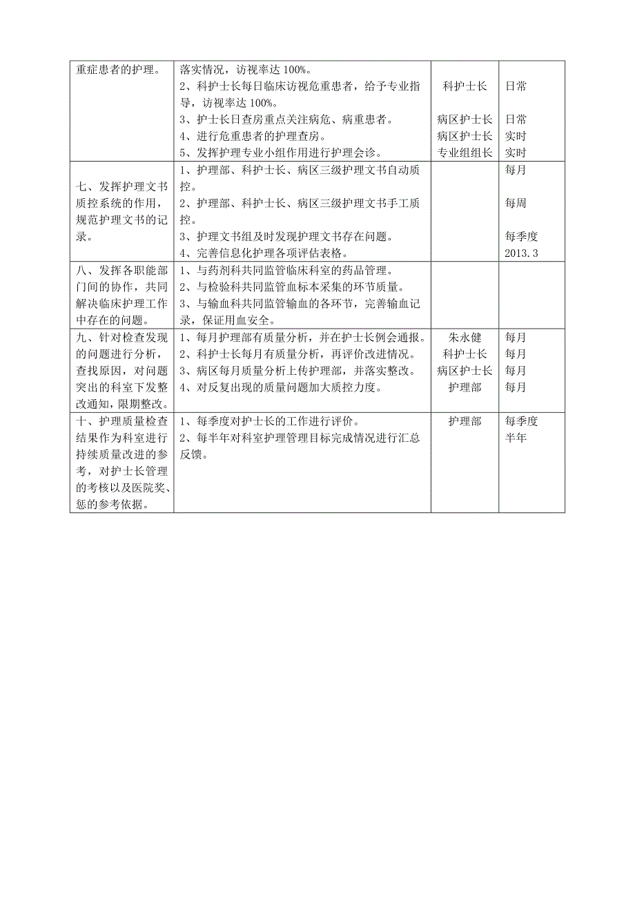 护理质控方案(具体实施)_第4页