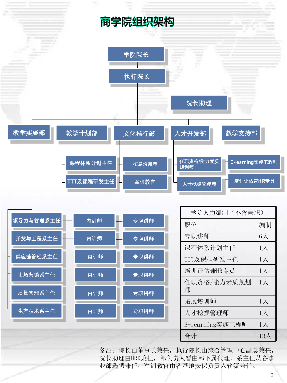 商学院建设方案(完整版)2016.11.15_第4页