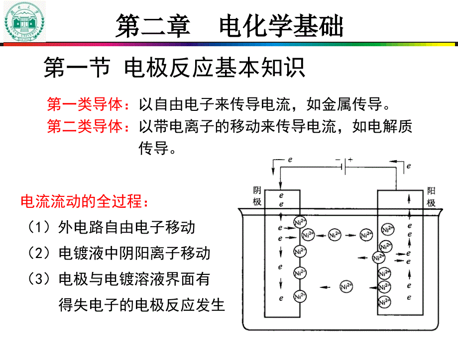 第二章电化学基础海南大学_第3页