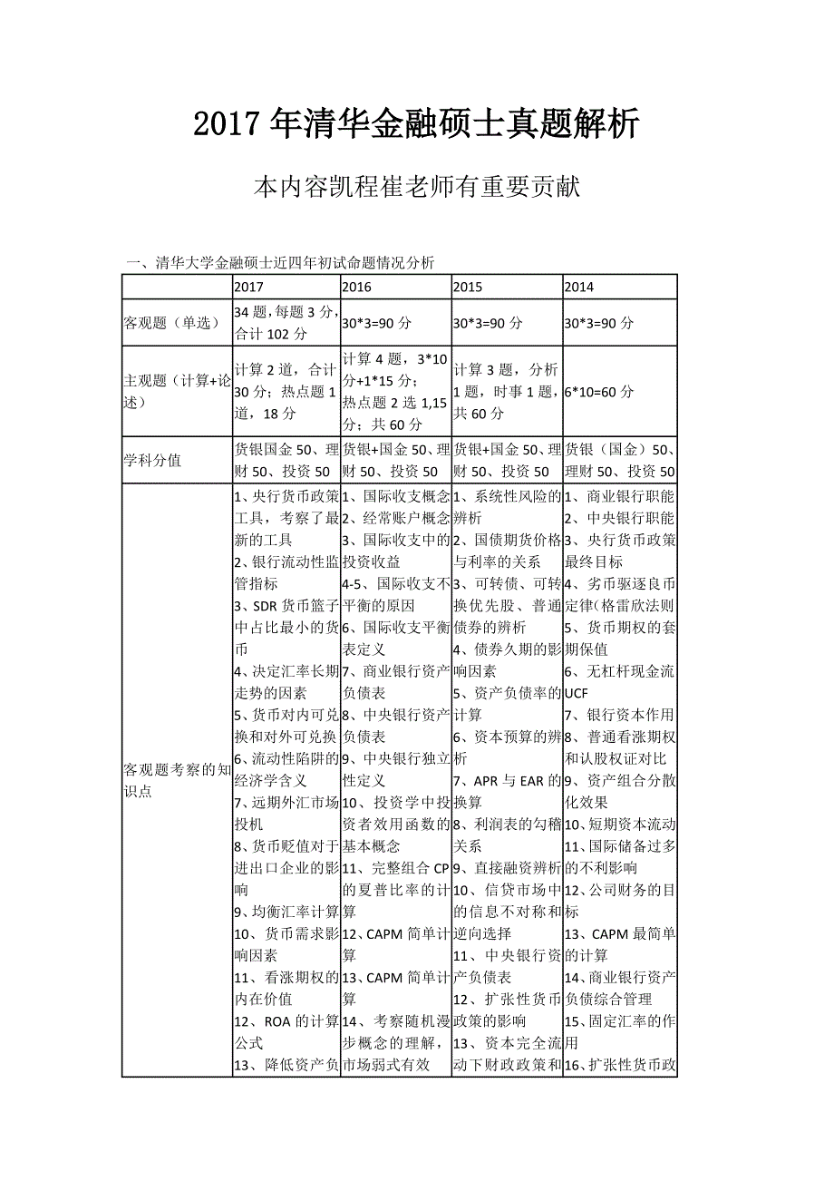 清华金融硕士真题解析_第1页