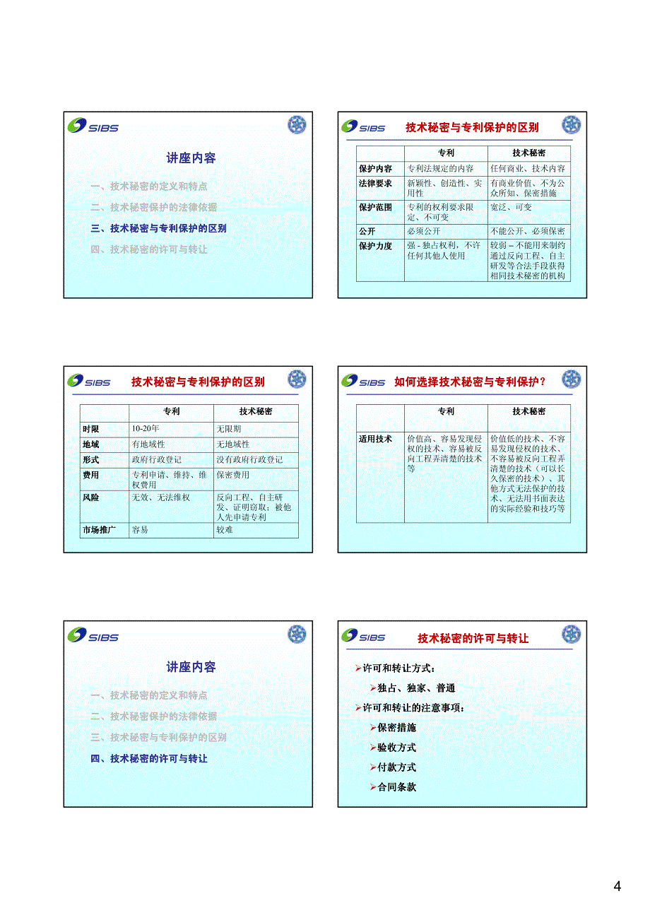 2012-10-31技术秘密中科院知识产权高级研讨培训班北京_第4页