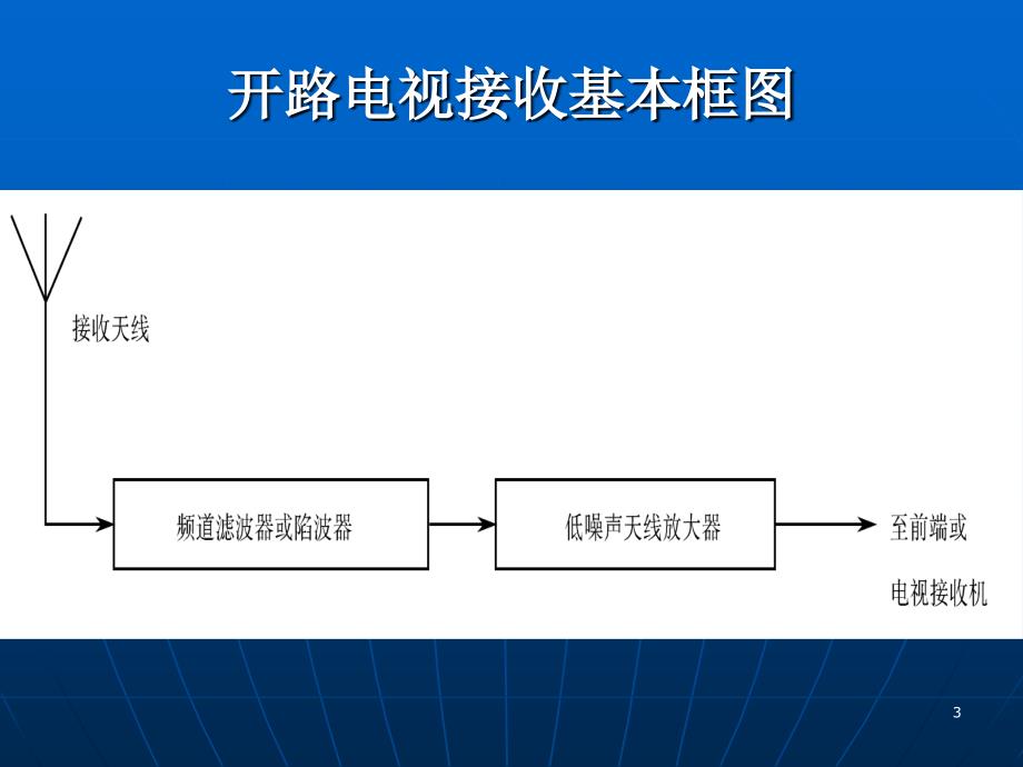 广播电视——接收_第3页