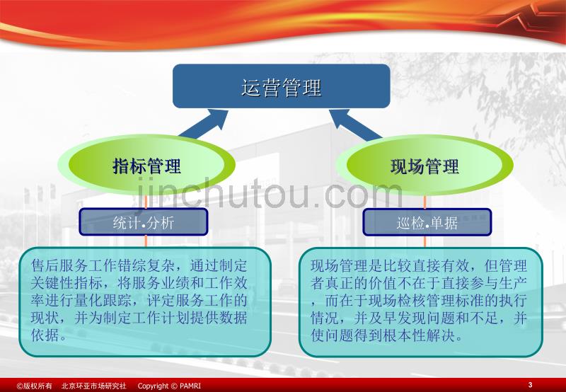 东风雪铁龙-服务经理培训课件_第3页