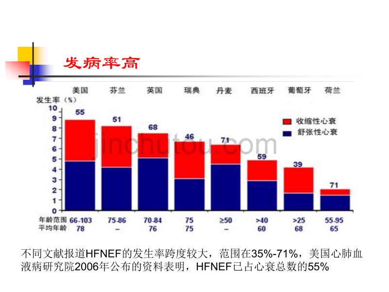 舒张性心力衰竭钟明_第5页