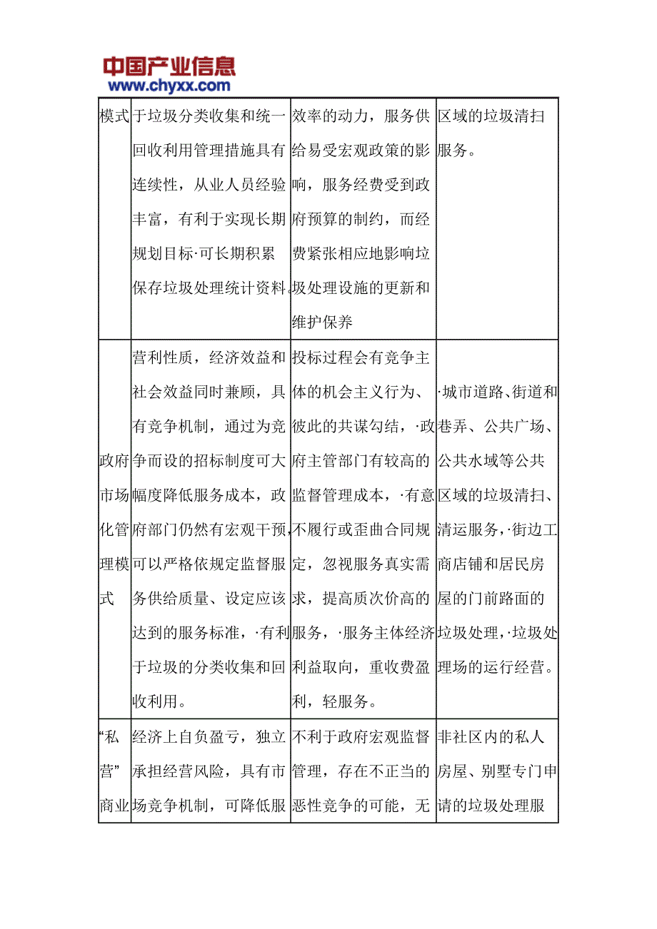 2017-2023年中国垃圾处理与沼气发电市场研究报告_第4页