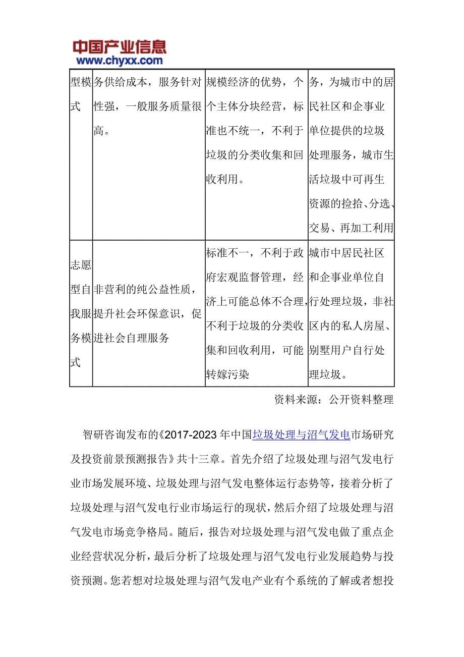 2017-2023年中国垃圾处理与沼气发电市场研究报告_第5页