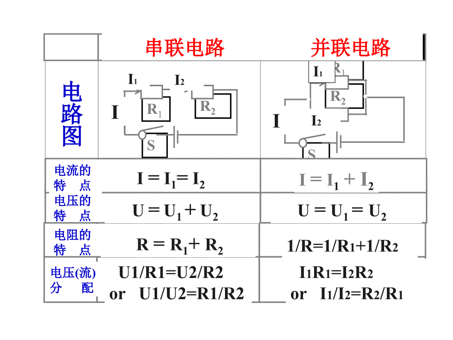 欧姆定律的公式及应用（讲座）_第4页