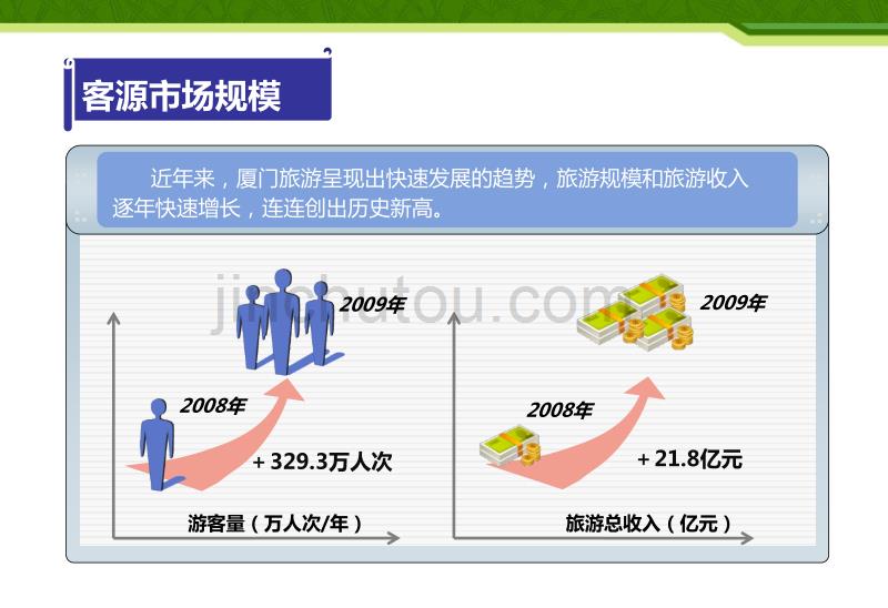 厦门海西森林旅游综合项目产品策划及概念性规划2011年_第5页