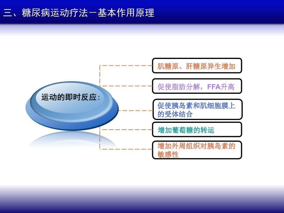 糖尿病运动疗法内分泌代谢科_第5页