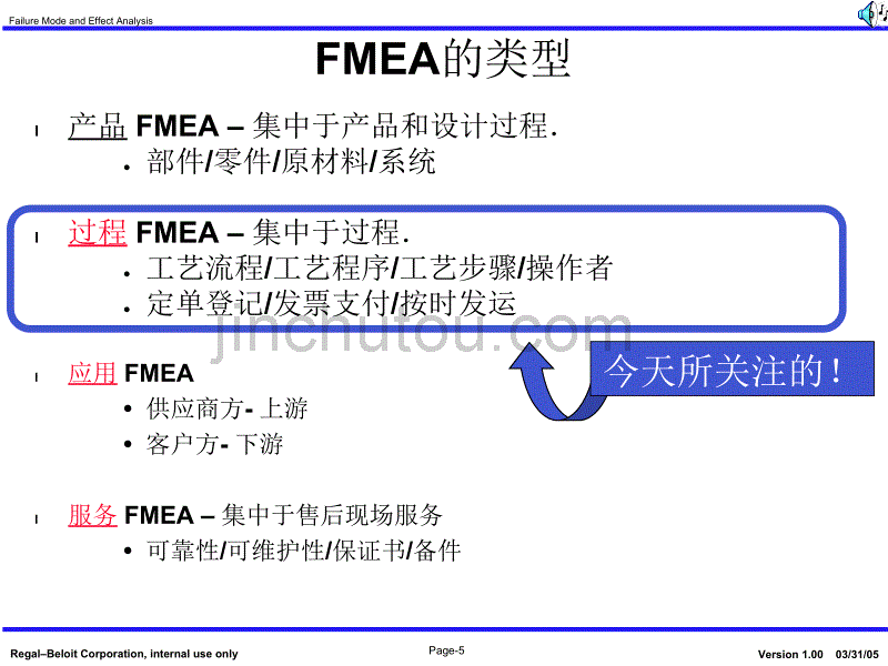 失效模式及影响分析fmea2005年3月31日_第5页