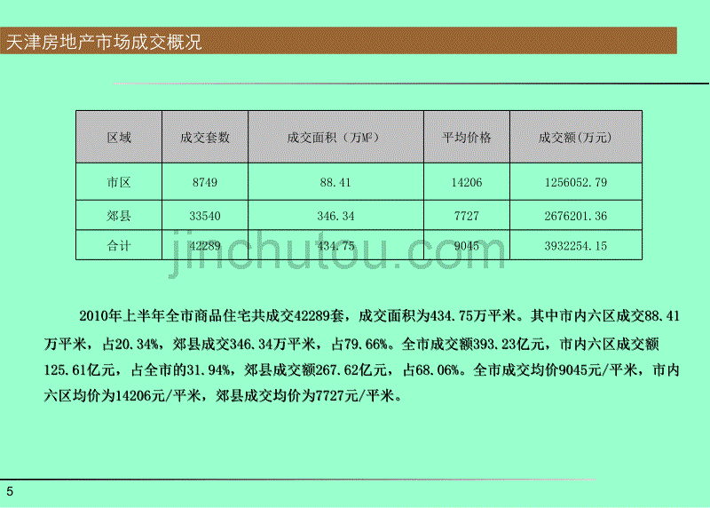 天津湾项目住宅策划报告天津海景实业有限公司_第5页