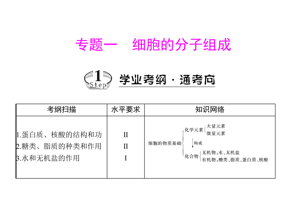 生物学业水平测试复习课件专题一考点1蛋白质、核酸的结构和功能_第1页