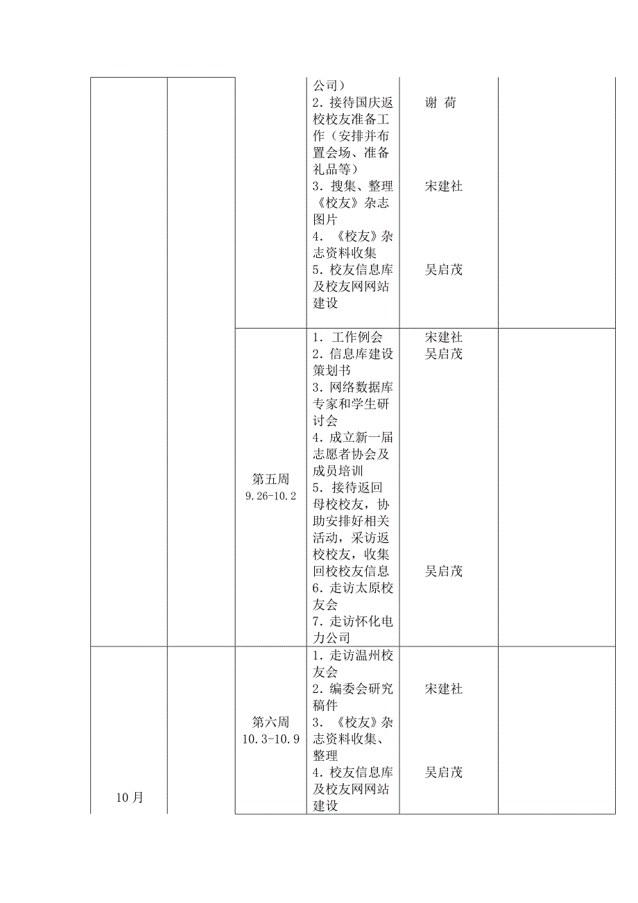 校友联络办公室下半年工作计划_第3页