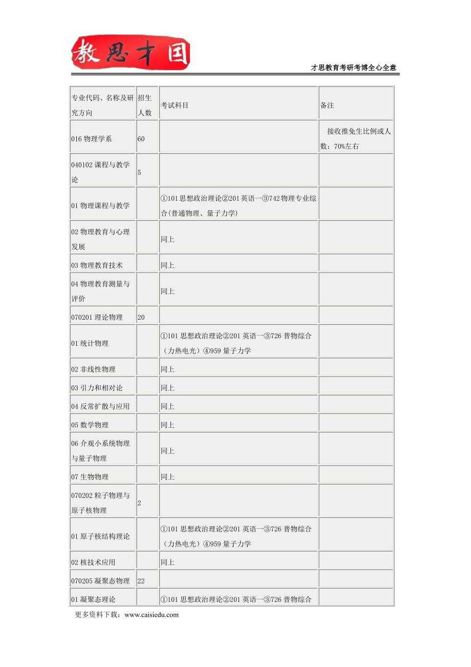 2016年北京师范大学发展与教育心理学考研笔记参考书_第2页