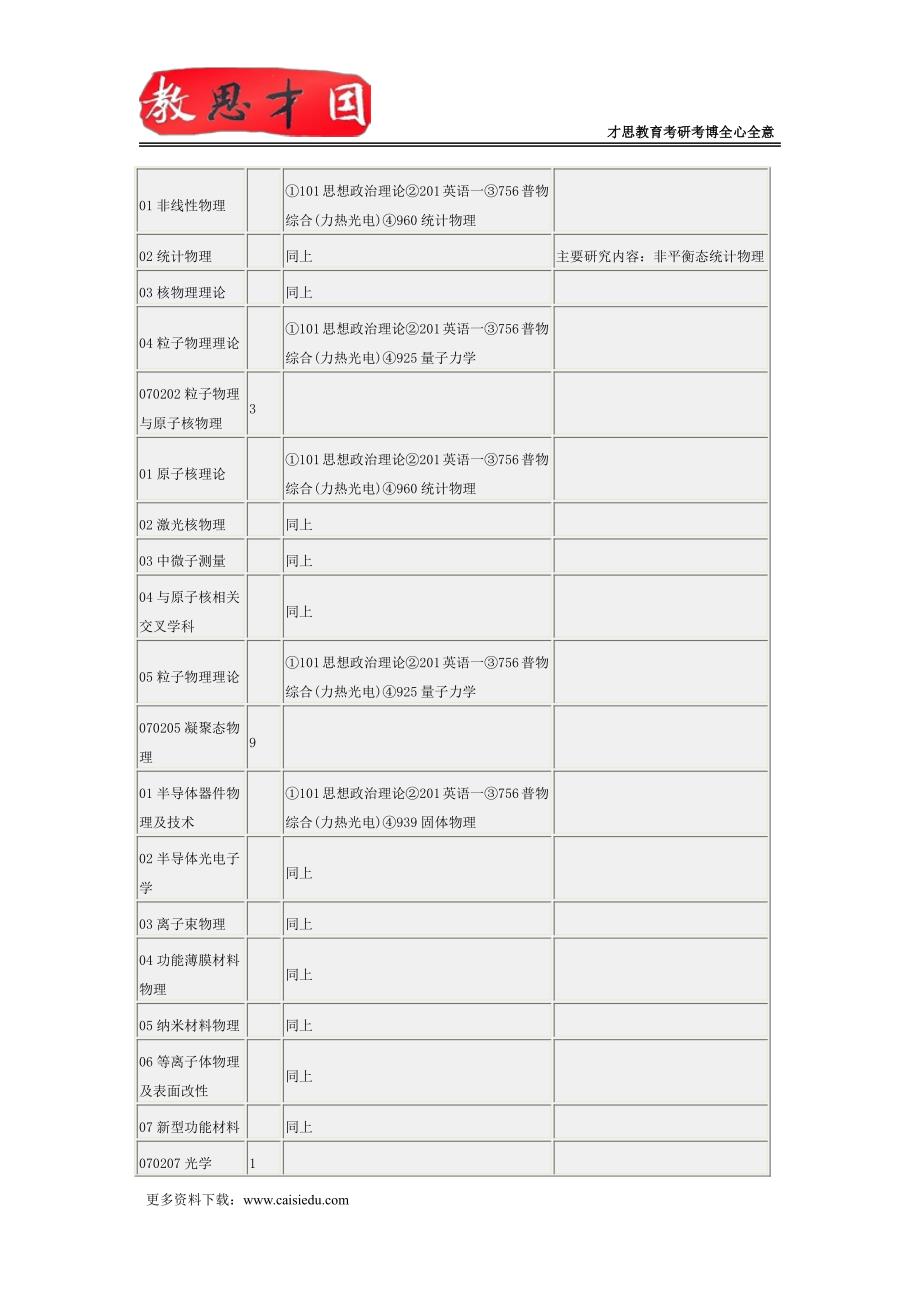 2016年北京师范大学发展与教育心理学考研笔记参考书_第4页