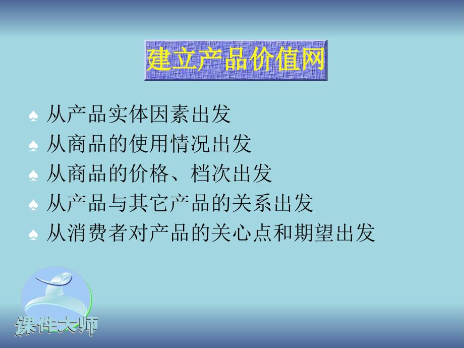 广告主题策划(1)_第4页