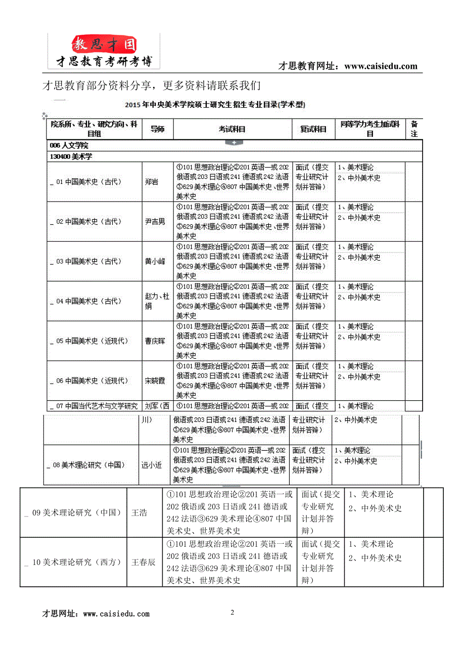 中央美术学院人文学院中国美术史考研真题_第2页