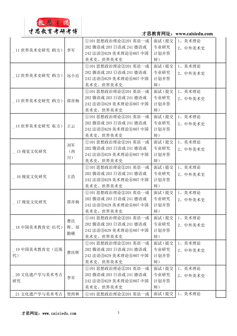 中央美术学院人文学院中国美术史考研真题_第3页